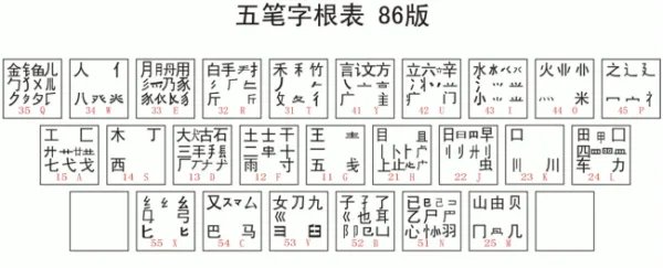 极品五笔怎么用？（五笔的打字方法）