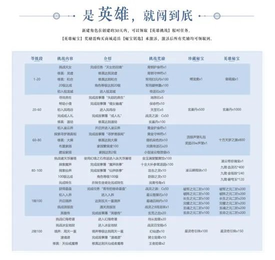 入驻有奖！《完美国际2》端游新服“新天”今日开放预约