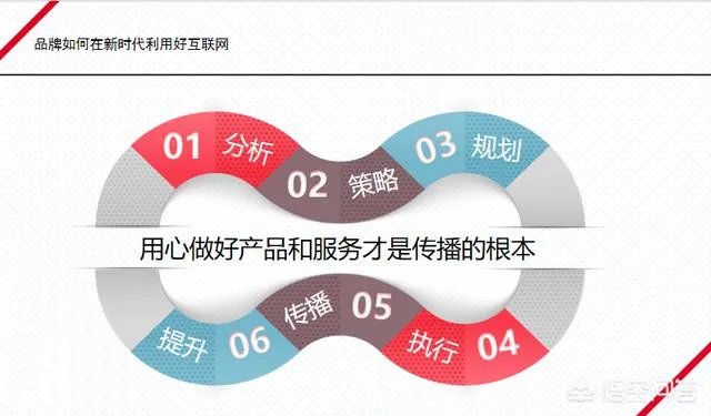 互联网整合营销的营销思路是什么？