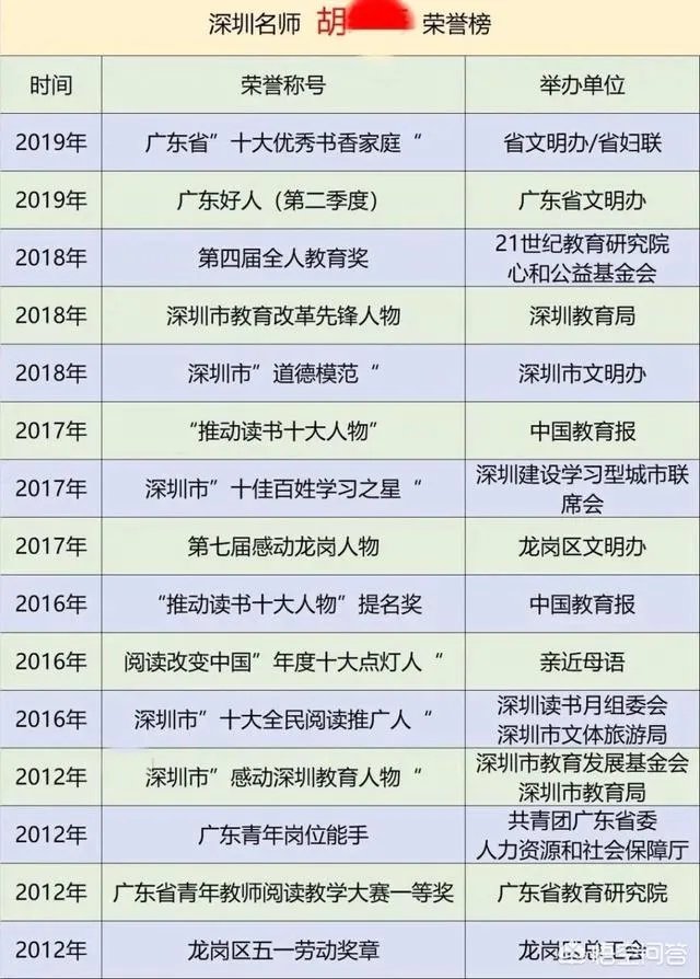 最近深圳名师胡红梅因为学术抄袭在网上很火，网友们怎么看她的成名之路呢？