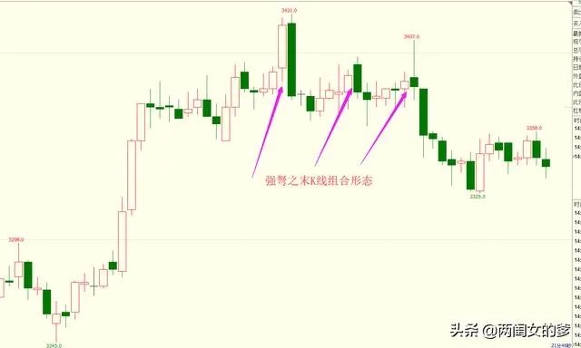 道指期货行情(看懂k线图的技巧) 