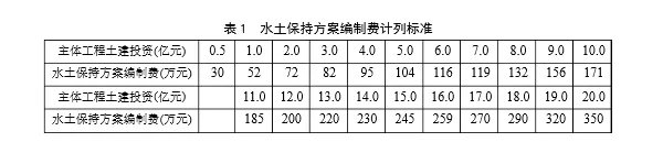 水土保持方案编制收费标准依据是什么?