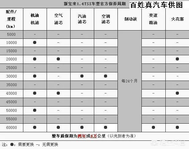 涡轮发动机比自然吸气发动机保养贵吗？