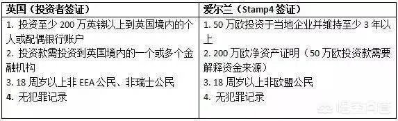 爱尔兰护照的含金量和英国护照的含金量相比谁更有优势？