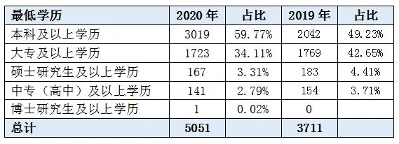 2020江西公务员考试职位表