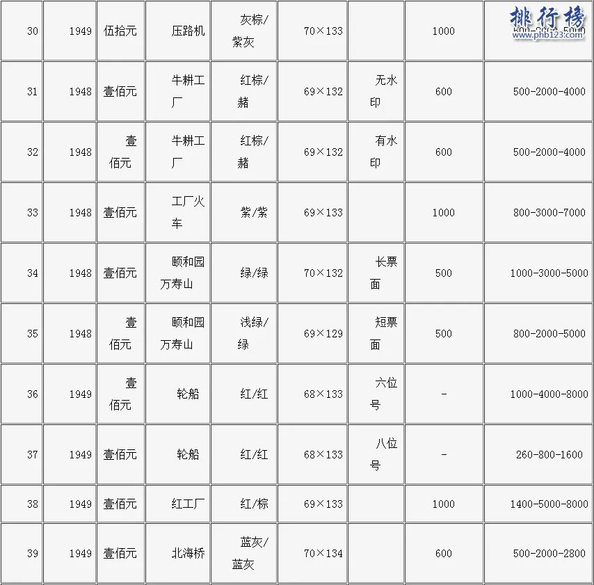 旧钱回收值多少钱？旧币回收价格表2018