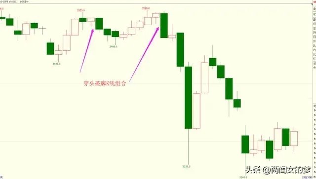 道指期货行情(看懂k线图的技巧) 