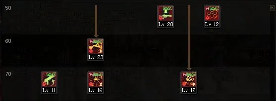 DNF2022女大枪加点