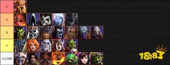 《风暴英雄》哪些英雄厉害？英雄强度排名一览