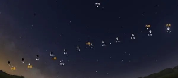 如果出现九星连珠或五星连珠时，会发生什么事情？