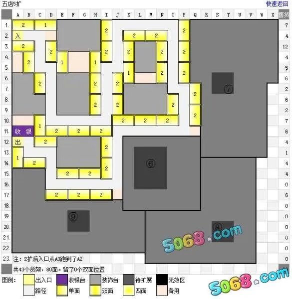 qq超市摆法第5店5口碑怎么摆