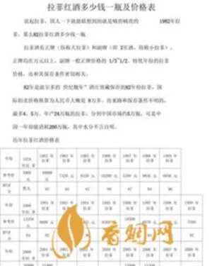 红酒的价格一般是多少？