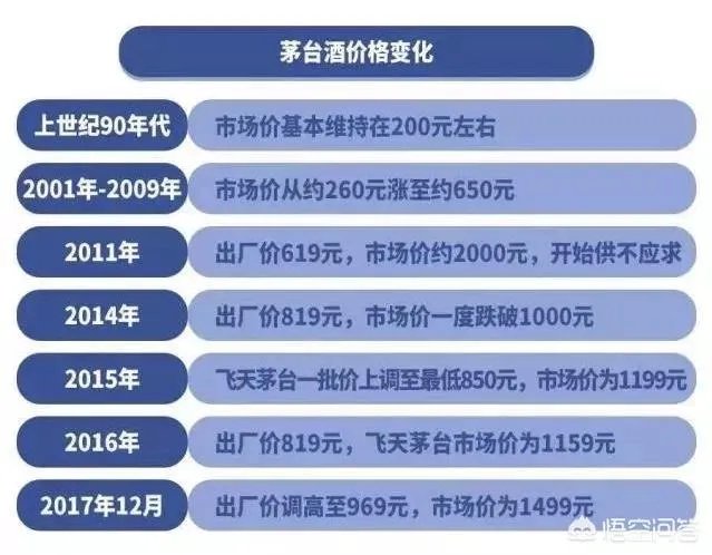 一瓶8百元的茅台,成本价是多少?