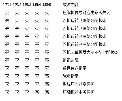 科龙空调故障代码