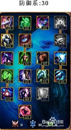 s4肉天赋加点图