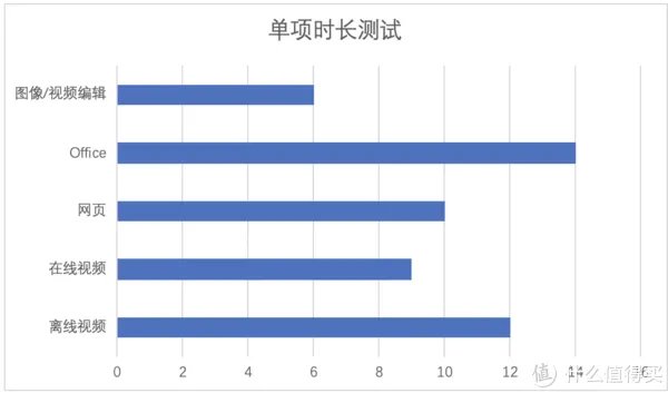 我的第一台全面屏笔记本电脑，华硕灵耀Deluxe14笔记本评测