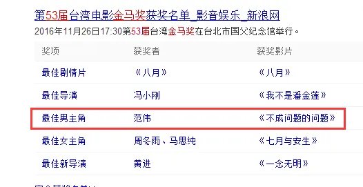 53届金马奖开幕，谁获得了最佳男主角和最佳女主角？