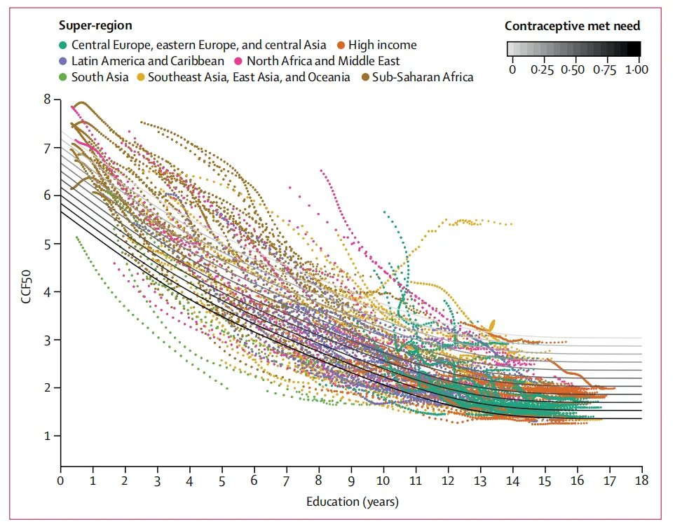 为什么二胎政策放开，生育率反而越来越低？这些原因太“扎心”