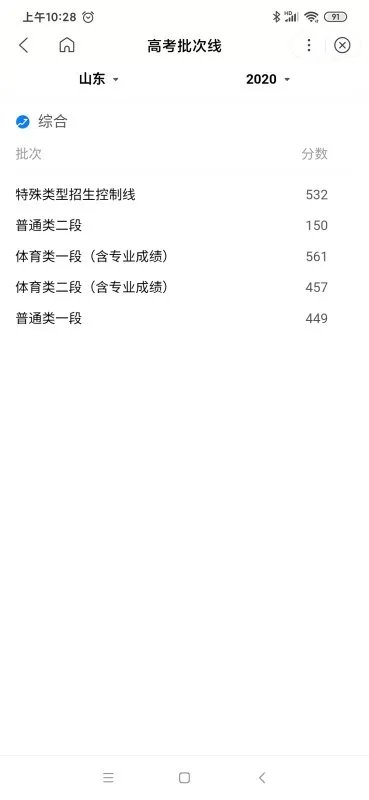 山东省2020年高考录取分数线是多少？