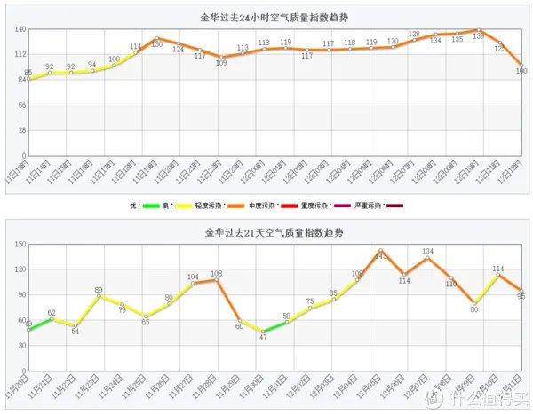 入门级空气净化器最佳选择之一:小米米家空气净化器2s 评测报告