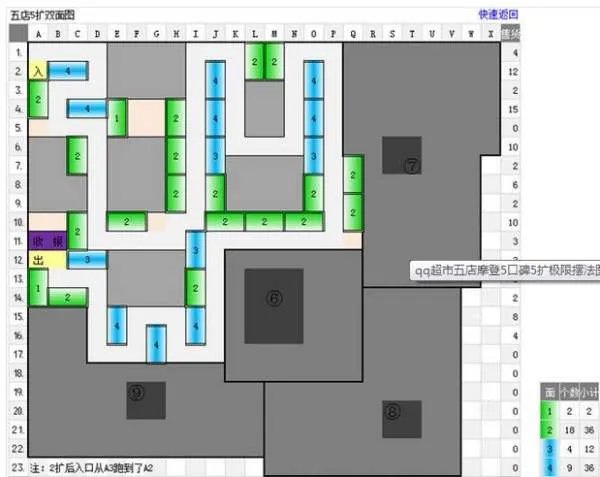qq超市摆法第5店5口碑怎么摆