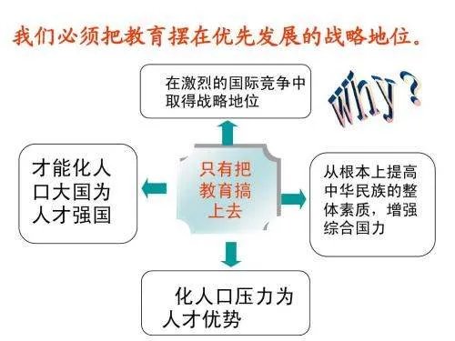 为什么要坚持把教育放在优先发展的战略地位？