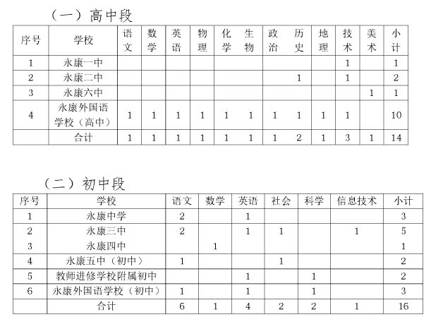浙江教师招聘:永康教育城域网关于永康市教育局2019年高校毕业生人才引进62人公告