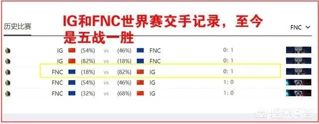 FNC与LPL战队历史胜率仅为42.9%，是否足以说明IG战队能战胜FNC夺冠？