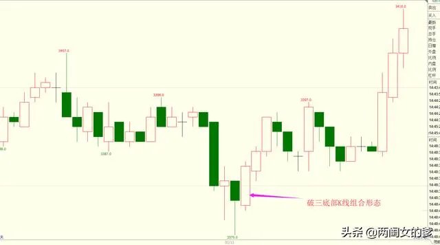 道指期货行情(看懂k线图的技巧) 
