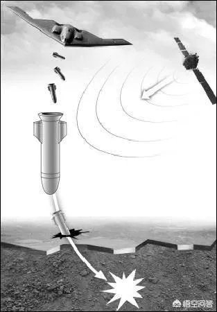 美研制巨型钻地弹能钻多深