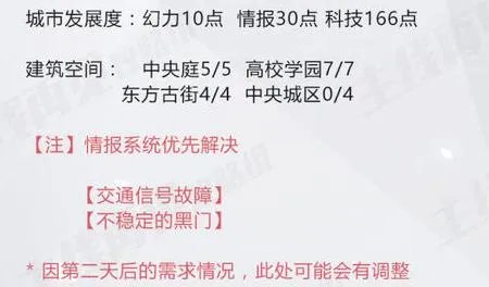 永远的7日之都安托获得方法 支线怎么打