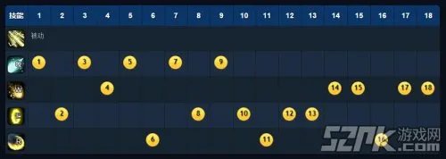 《英雄联盟LOL》S5探险家EZ攻略 魔切蓝EZ重生