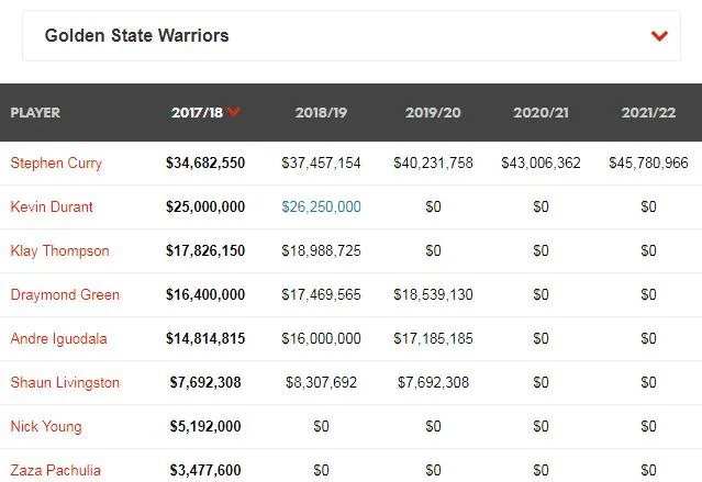 不太明白勇士老板为什么不肯给库里交易否决权，有人可以科普一下吗？
