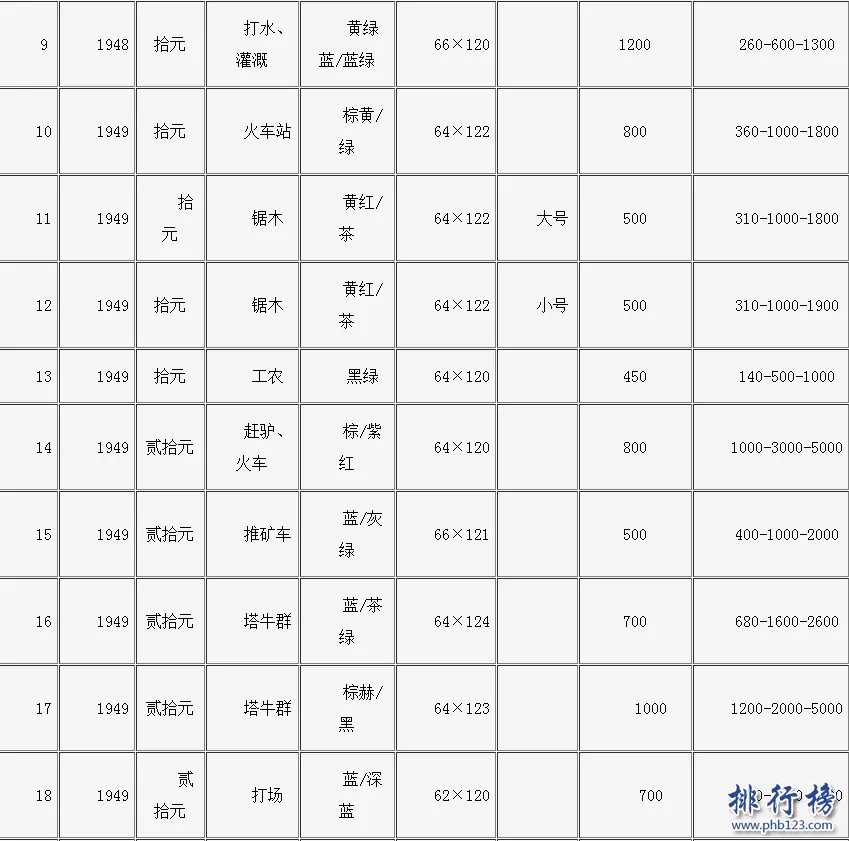 旧钱回收值多少钱？旧币回收价格表2018