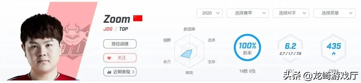 随着JD战胜FPX，JD和TOP谁会是LPL新王？