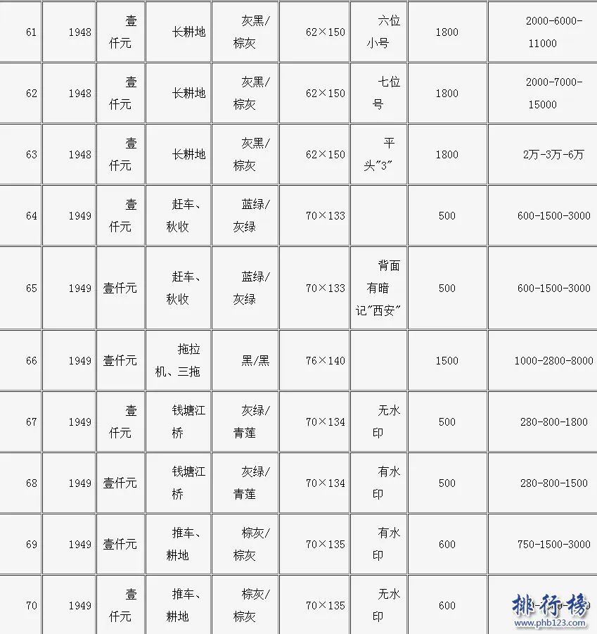 旧钱回收值多少钱？旧币回收价格表2018