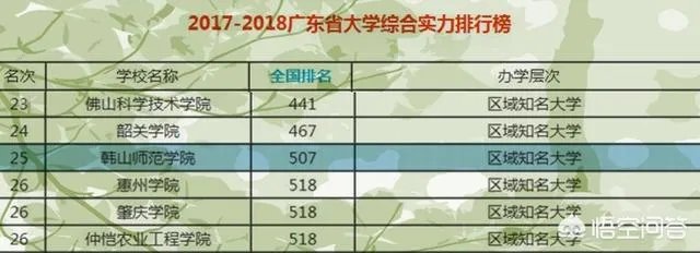 潮州韩山师范学院