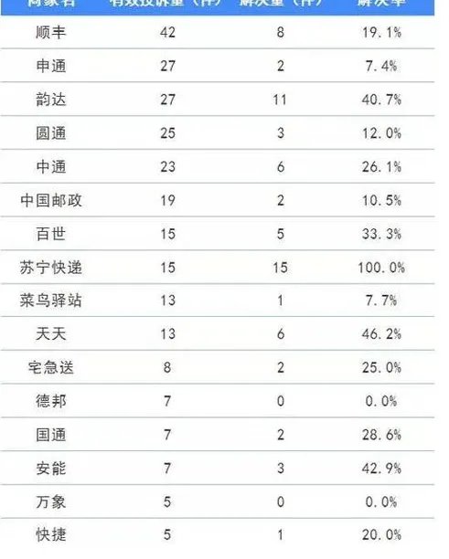 去邮局邮寄东西和直接叫ems有区别么？