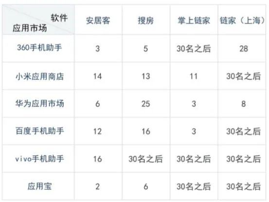 想了解一下比较好的找房app是哪个?