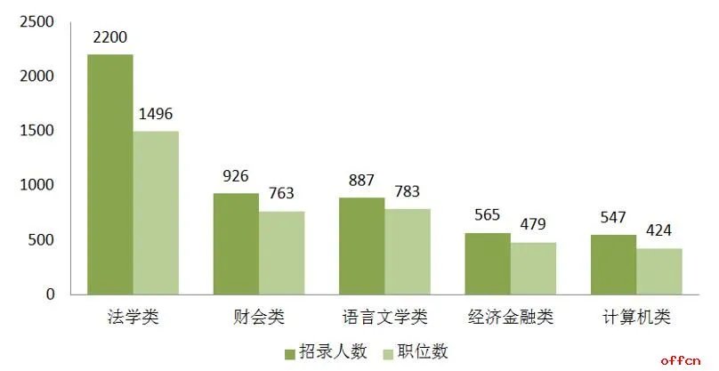 2021江苏省公务员职位表