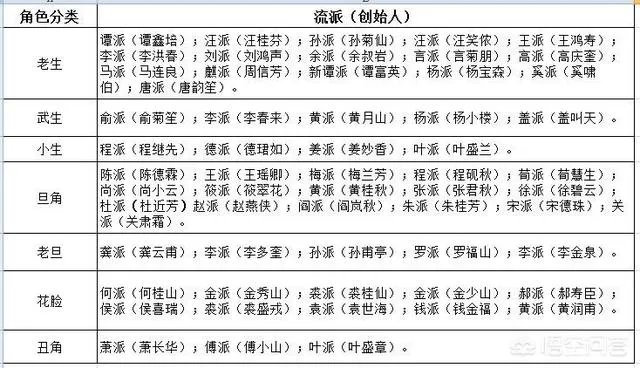 京剧分类还有名家名段有哪些？