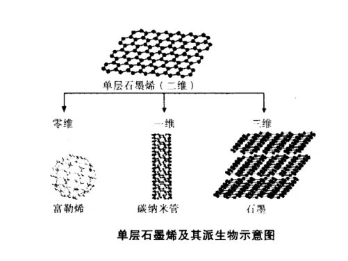 可穿戴福音:三星石墨烯显示技术获突破