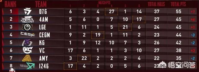 斗鱼黄金大奖赛到了总决赛，16支队伍你们觉得哪个战队能够夺冠？