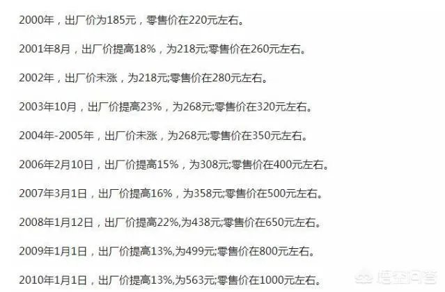 一瓶8百元的茅台,成本价是多少?