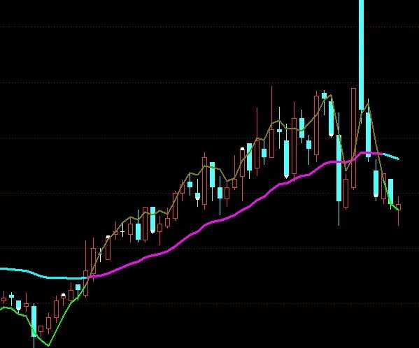 最近有什么好的股票推荐？