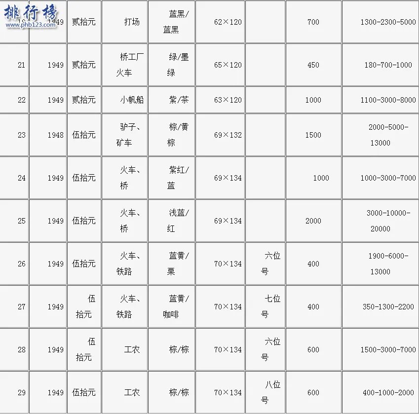 旧钱回收值多少钱？旧币回收价格表2018
