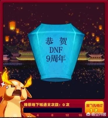 dnf周年庆活动会有什么?