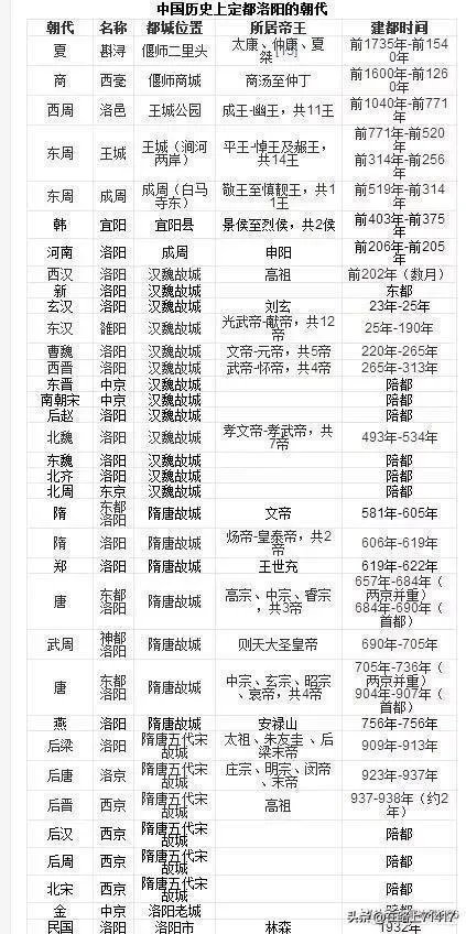 洛阳有多少文化场所