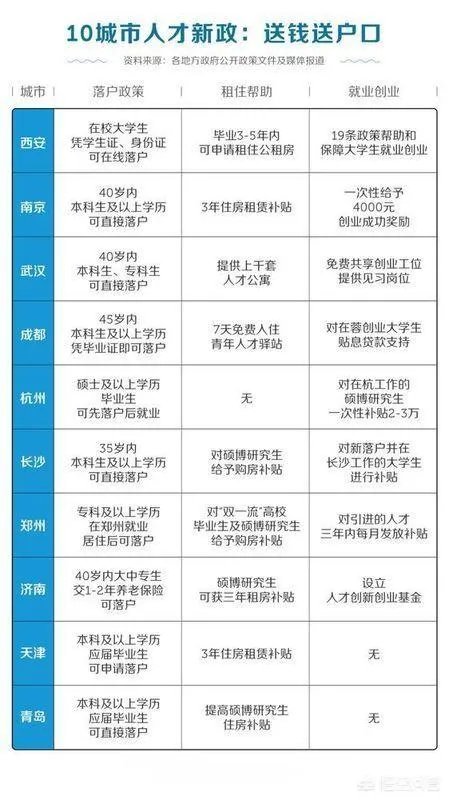 在郑州，刚毕业的大学生月薪能拿多少？有什么数据统计吗？