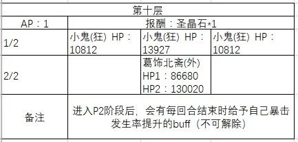 FGO百层塔敌方配置一览 普通百层塔攻略